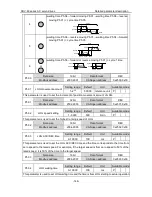 Preview for 149 page of Astor AS63MTB20C2-A Operation Manual