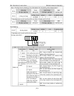 Preview for 150 page of Astor AS63MTB20C2-A Operation Manual