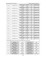 Preview for 155 page of Astor AS63MTB20C2-A Operation Manual