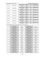 Preview for 157 page of Astor AS63MTB20C2-A Operation Manual