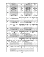 Preview for 158 page of Astor AS63MTB20C2-A Operation Manual