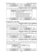 Preview for 159 page of Astor AS63MTB20C2-A Operation Manual