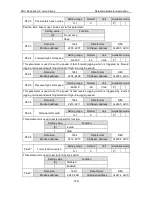 Preview for 160 page of Astor AS63MTB20C2-A Operation Manual