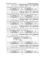 Preview for 162 page of Astor AS63MTB20C2-A Operation Manual