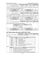 Preview for 163 page of Astor AS63MTB20C2-A Operation Manual