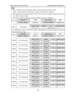 Preview for 165 page of Astor AS63MTB20C2-A Operation Manual