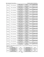 Preview for 167 page of Astor AS63MTB20C2-A Operation Manual