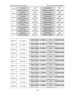 Preview for 170 page of Astor AS63MTB20C2-A Operation Manual