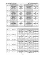 Preview for 180 page of Astor AS63MTB20C2-A Operation Manual