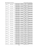 Preview for 181 page of Astor AS63MTB20C2-A Operation Manual