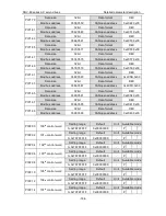 Preview for 185 page of Astor AS63MTB20C2-A Operation Manual