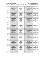 Preview for 187 page of Astor AS63MTB20C2-A Operation Manual