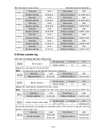 Preview for 191 page of Astor AS63MTB20C2-A Operation Manual