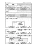 Preview for 195 page of Astor AS63MTB20C2-A Operation Manual