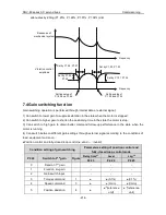 Preview for 215 page of Astor AS63MTB20C2-A Operation Manual