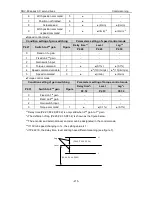 Preview for 216 page of Astor AS63MTB20C2-A Operation Manual