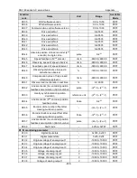 Preview for 269 page of Astor AS63MTB20C2-A Operation Manual