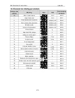 Preview for 271 page of Astor AS63MTB20C2-A Operation Manual