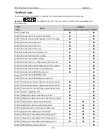 Preview for 272 page of Astor AS63MTB20C2-A Operation Manual