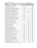 Preview for 273 page of Astor AS63MTB20C2-A Operation Manual