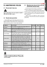 Preview for 35 page of Astoria Core600 AEP Use And Maintenance Manual, Instructions For The User