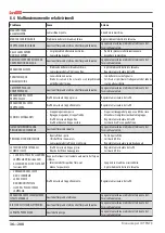 Preview for 36 page of Astoria Core600 AEP Use And Maintenance Manual, Instructions For The User