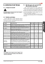 Preview for 115 page of Astoria Core600 AEP Use And Maintenance Manual, Instructions For The User