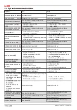 Preview for 116 page of Astoria Core600 AEP Use And Maintenance Manual, Instructions For The User