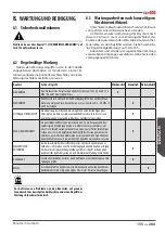 Preview for 155 page of Astoria Core600 AEP Use And Maintenance Manual, Instructions For The User