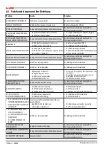 Preview for 156 page of Astoria Core600 AEP Use And Maintenance Manual, Instructions For The User