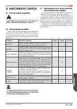 Preview for 195 page of Astoria Core600 AEP Use And Maintenance Manual, Instructions For The User