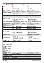 Preview for 196 page of Astoria Core600 AEP Use And Maintenance Manual, Instructions For The User