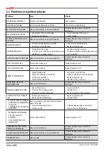 Preview for 236 page of Astoria Core600 AEP Use And Maintenance Manual, Instructions For The User