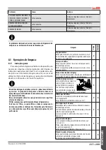 Preview for 237 page of Astoria Core600 AEP Use And Maintenance Manual, Instructions For The User