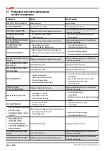 Preview for 276 page of Astoria Core600 AEP Use And Maintenance Manual, Instructions For The User