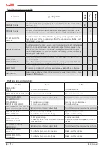 Preview for 58 page of Astoria Core600 AL Use And Maintenance Manual