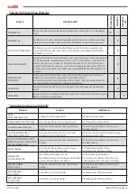 Preview for 118 page of Astoria Core600 AL Use And Maintenance Manual