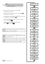 Preview for 94 page of Astoria Gloria AEP Instruction Manual For User