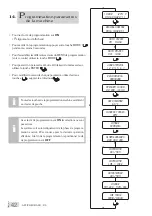 Preview for 142 page of Astoria Gloria AEP Instruction Manual For User