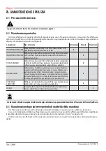 Preview for 32 page of Astoria GREEN LINE Plus 4 You TS SAEP Use And Maintenance Manual, Instructions For The User