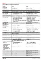 Preview for 34 page of Astoria GREEN LINE Plus 4 You TS SAEP Use And Maintenance Manual, Instructions For The User