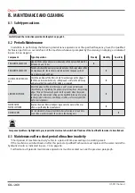 Preview for 68 page of Astoria GREEN LINE Plus 4 You TS SAEP Use And Maintenance Manual, Instructions For The User