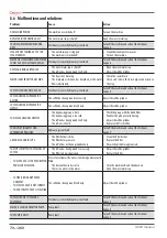 Preview for 70 page of Astoria GREEN LINE Plus 4 You TS SAEP Use And Maintenance Manual, Instructions For The User