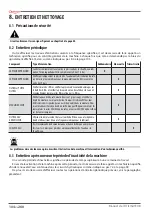 Preview for 104 page of Astoria GREEN LINE Plus 4 You TS SAEP Use And Maintenance Manual, Instructions For The User