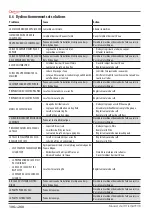 Preview for 106 page of Astoria GREEN LINE Plus 4 You TS SAEP Use And Maintenance Manual, Instructions For The User