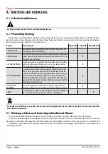 Preview for 140 page of Astoria GREEN LINE Plus 4 You TS SAEP Use And Maintenance Manual, Instructions For The User