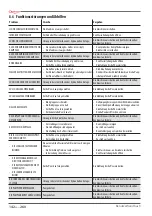 Preview for 142 page of Astoria GREEN LINE Plus 4 You TS SAEP Use And Maintenance Manual, Instructions For The User