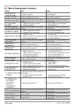 Preview for 178 page of Astoria GREEN LINE Plus 4 You TS SAEP Use And Maintenance Manual, Instructions For The User