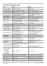 Preview for 214 page of Astoria GREEN LINE Plus 4 You TS SAEP Use And Maintenance Manual, Instructions For The User