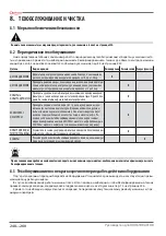 Preview for 248 page of Astoria GREEN LINE Plus 4 You TS SAEP Use And Maintenance Manual, Instructions For The User